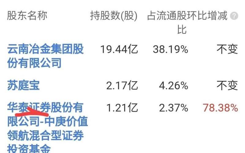 股市行情华泰证券(股市行情华泰证券股票)-第1张图片-树涛168配资网_配资炒股平台及公司_股票配资门户网