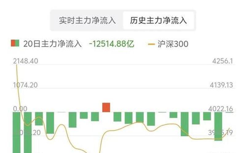 股市大盘下跌后还能涨吗(股市大盘下跌后还能涨吗知乎)-第1张图片-树涛配资网_配资炒股平台及公司 - 股票配资门户网