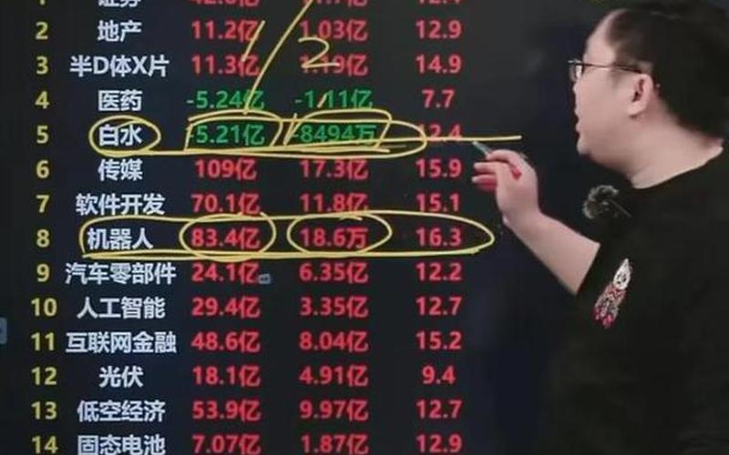 股市放水行情(股市放水行情走势)-第1张图片-树涛配资网_配资炒股平台及公司 - 股票配资门户网