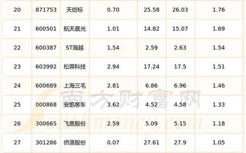 股市最好行情(股市最好行情排名)-第1张图片-树涛配资网_配资炒股平台及公司 - 股票配资门户网