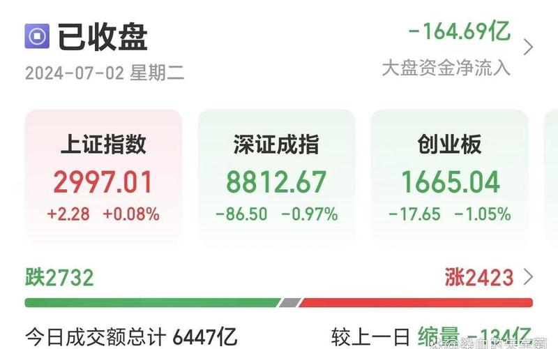 周二股市能复盘吗吗(周二股市能复盘吗吗最新消息)-第1张图片-树涛配资网_配资炒股平台及公司 - 股票配资门户网