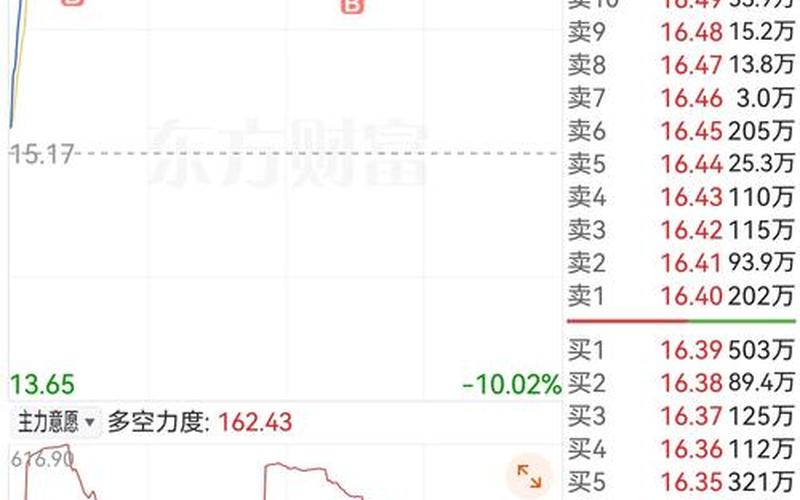 股市复盘有什么好处(股市复盘有什么用)-第1张图片-树涛168配资网_配资炒股平台及公司_股票配资门户网
