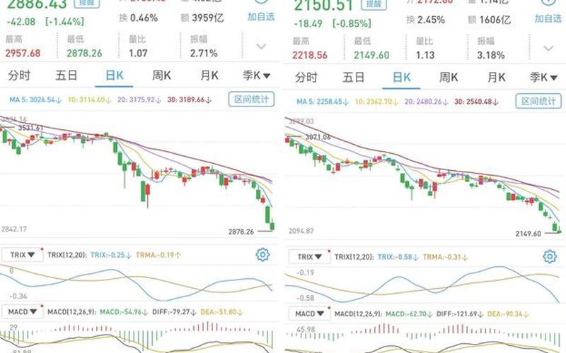 今日股市大盘涨跌是多少(今日股市大盘涨跌是多少点)-第1张图片-树涛168配资网_配资炒股平台及公司_股票配资门户网