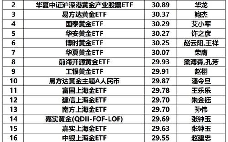 股市行情基金etf(股市行情基金001239)-第1张图片-树涛168配资网_配资炒股平台及公司_股票配资门户网