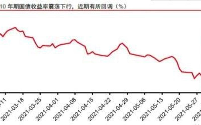 历史上的国债股市行情(历史国债发行利率表)-第1张图片-树涛配资网_配资炒股平台及公司 - 股票配资门户网