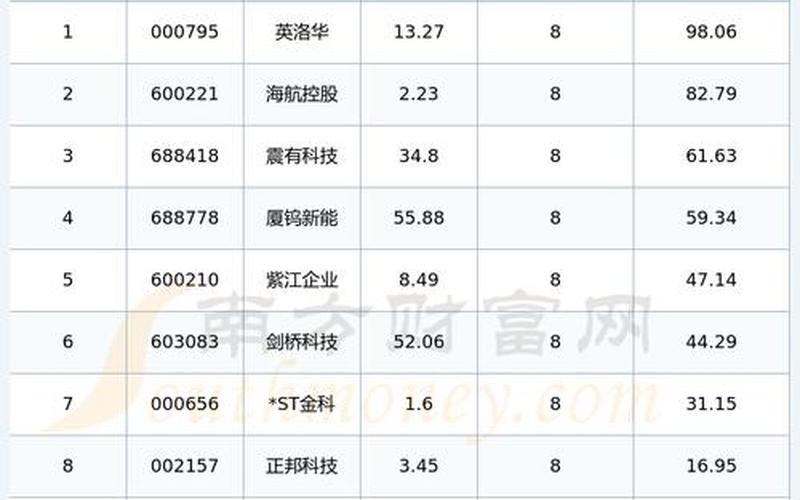 股市行情长青科技(股市行情长青科技股份)-第1张图片-树涛配资网_配资炒股平台及公司 - 股票配资门户网