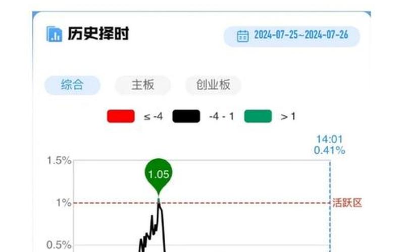 股市行情分析直播在线(股市行情视频直播2020)-第1张图片-树涛配资网_配资炒股平台及公司 - 股票配资门户网
