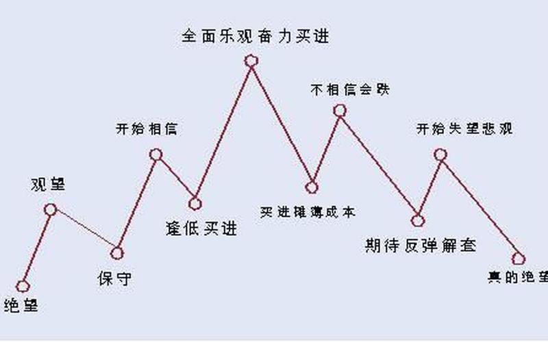 股市操盘实录杨建国(中国股市操盘实战)-第1张图片-树涛168配资网_配资炒股平台及公司_股票配资门户网