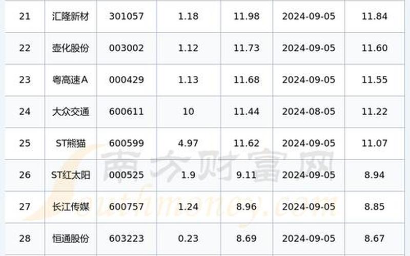 中国近日股市行情(中国近日股市行情分析)-第1张图片-树涛配资网_配资炒股平台及公司 - 股票配资门户网