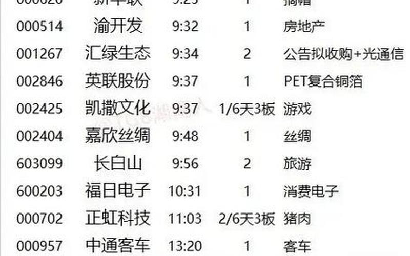 股市行情汇绿生态(汇绿生态股票上市价格)-第1张图片-树涛配资网_配资炒股平台及公司 - 股票配资门户网
