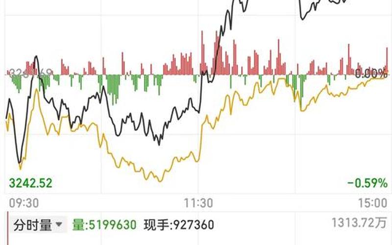 股市行情网上证指数(百度股市行情上证指数)-第1张图片-树涛168配资网_配资炒股平台及公司_股票配资门户网