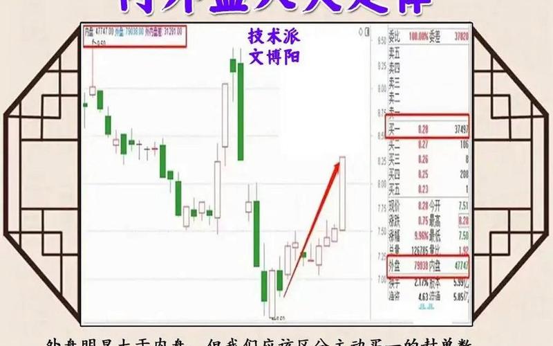 股市中的内盘和外盘是什么意思(股市中的内盘和外盘是什么意思区别)-第1张图片-树涛168配资网_配资炒股平台及公司_股票配资门户网