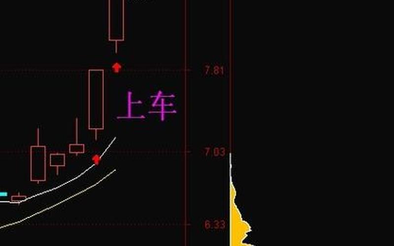 股市在线股票大盘分析(股市在线股票大盘分析最新)-第1张图片-树涛168配资网_配资炒股平台及公司_股票配资门户网