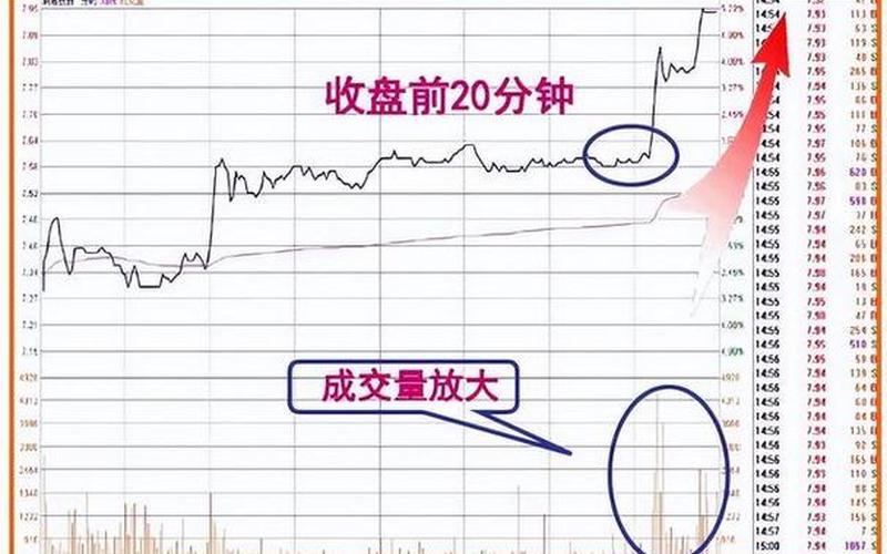 股市盘口暗语229(股市盘口暗语29)-第1张图片-树涛168配资网_配资炒股平台及公司_股票配资门户网