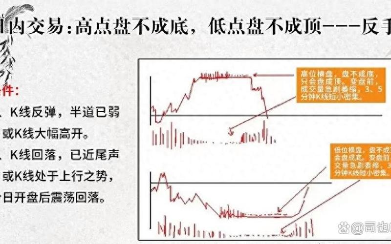 股市大盘顶部震荡(股市大盘顶部震荡的原因)-第1张图片-树涛168配资网_配资炒股平台及公司_股票配资门户网