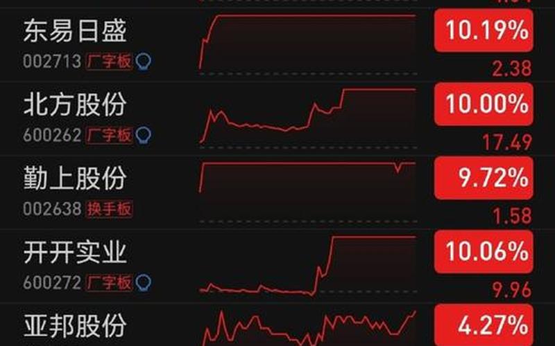股市所有大盘(股市所有大盘都涨停)-第1张图片-树涛168配资网_配资炒股平台及公司_股票配资门户网