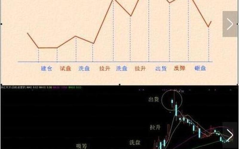 初期股市操盘路线图(初期股市操盘路线图解)-第1张图片-树涛配资网_配资炒股平台及公司 - 股票配资门户网