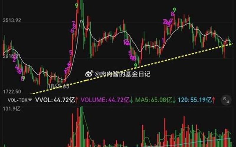 怎样看股市收盘指数最新(怎样看股市收盘指数最新走势)-第1张图片-树涛168配资网_配资炒股平台及公司_股票配资门户网