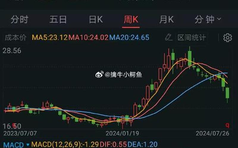 上海股市收盘周线图解(今日上海股市收盘)-第1张图片-树涛配资网_配资炒股平台及公司 - 股票配资门户网