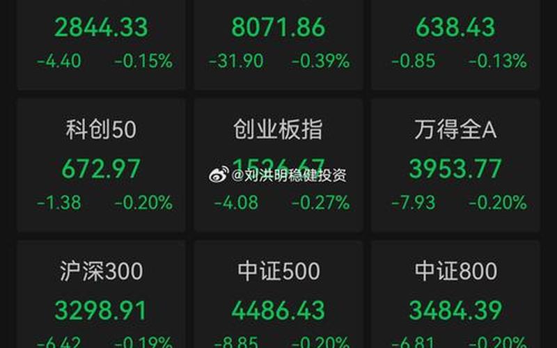 股市低点出现几点开盘(股市低点出现几点开盘的股票)-第1张图片-树涛168配资网_配资炒股平台及公司_股票配资门户网