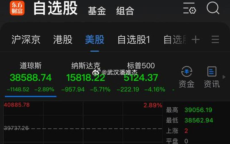 今天股市开盘不(今天股市开盘不涨的原因)-第1张图片-树涛168配资网_配资炒股平台及公司_股票配资门户网