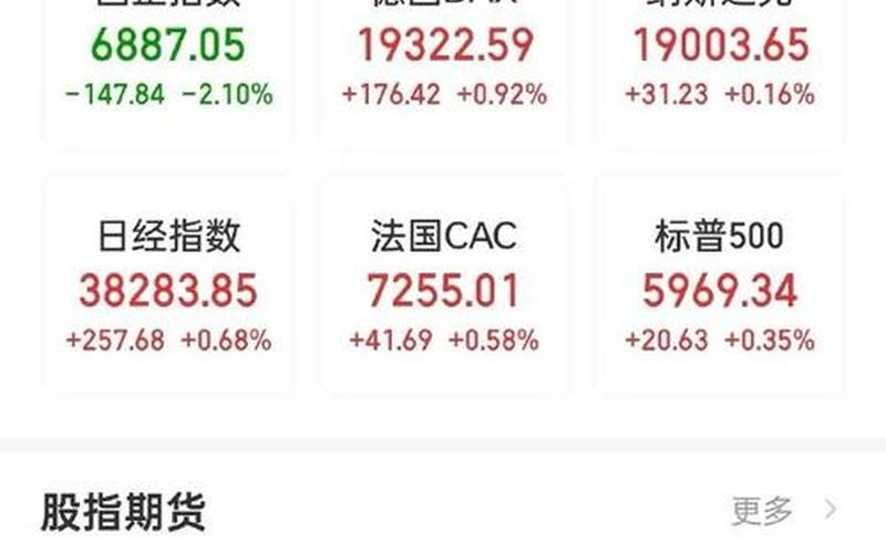 外盘偏强的股市(外盘偏强的股市叫什么)-第1张图片-树涛168配资网_配资炒股平台及公司_股票配资门户网