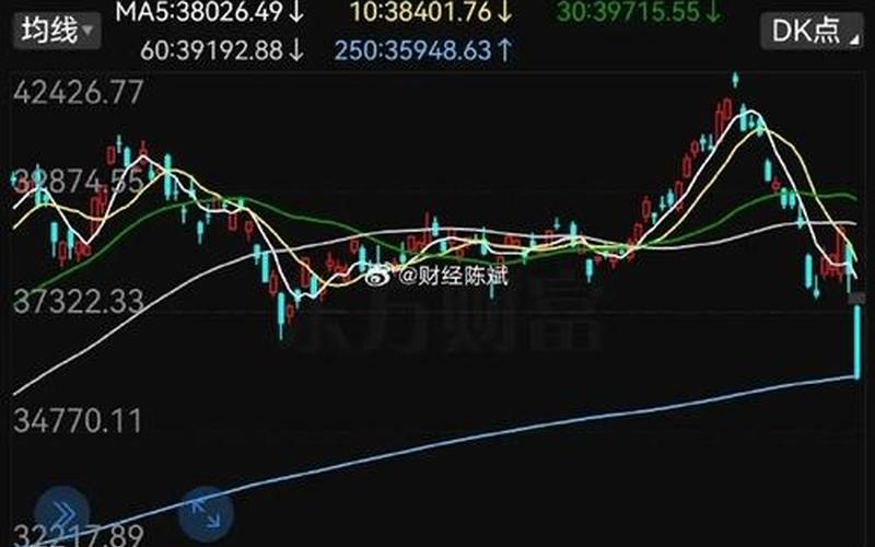股市开盘崩盘(股市开盘崩盘的原因)-第1张图片-树涛168配资网_配资炒股平台及公司_股票配资门户网