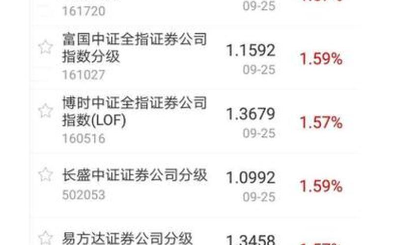 股市行情161027(股市行情161720)-第1张图片-树涛168配资网_配资炒股平台及公司_股票配资门户网