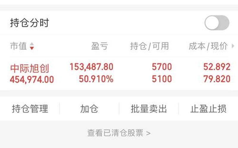 股市行情300388(股市行情300308)-第1张图片-树涛168配资网_配资炒股平台及公司_股票配资门户网