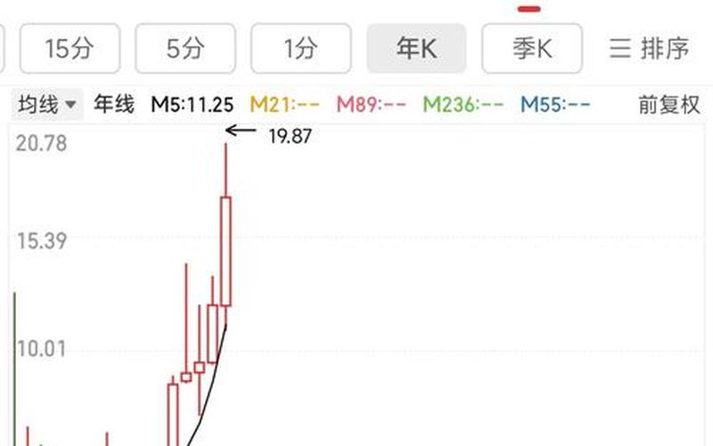 世界股市实时行情(世界股市实时行情最新消息)-第1张图片-树涛配资网_配资炒股平台及公司 - 股票配资门户网