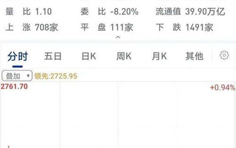 如何看待股市交易日大盘(如何看待股市交易日大盘上涨)-第1张图片-树涛168配资网_配资炒股平台及公司_股票配资门户网