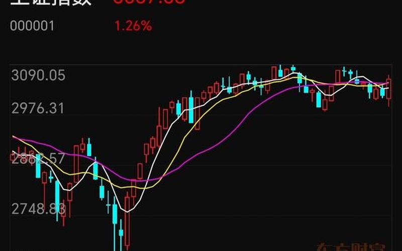 东方财富沪深股市行情(东方财富沪深股市行情分析)-第1张图片-树涛配资网_配资炒股平台及公司 - 股票配资门户网