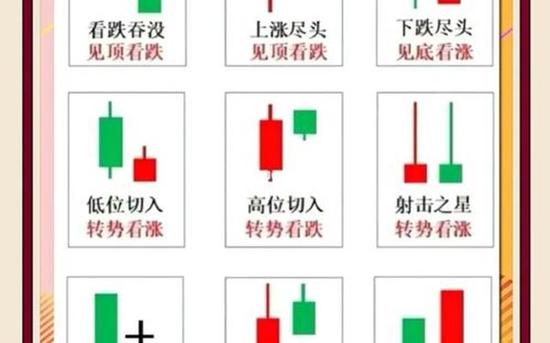 k线图怎么看股市行情(股市k线图怎样看)-第1张图片-树涛配资网_配资炒股平台及公司 - 股票配资门户网