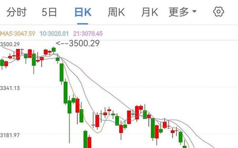 下周股市盘点(下周股市行情大盘)-第1张图片-树涛配资网_配资炒股平台及公司 - 股票配资门户网