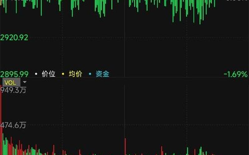 在股市中怎样看大盘(在股市中怎样看大盘股)-第1张图片-树涛168配资网_配资炒股平台及公司_股票配资门户网