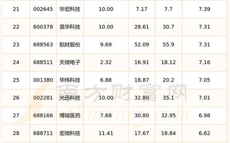 三月十八日股市行情如何(三月十八日股市行情如何了)-第1张图片-树涛配资网_配资炒股平台及公司 - 股票配资门户网