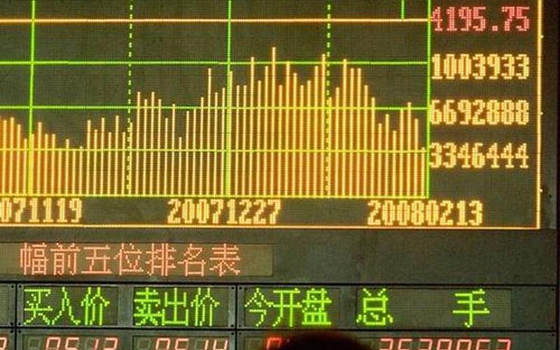 股市收盘竞价可以撤单吗(股市收盘竞价可以撤单吗多久)-第1张图片-树涛168配资网_配资炒股平台及公司_股票配资门户网