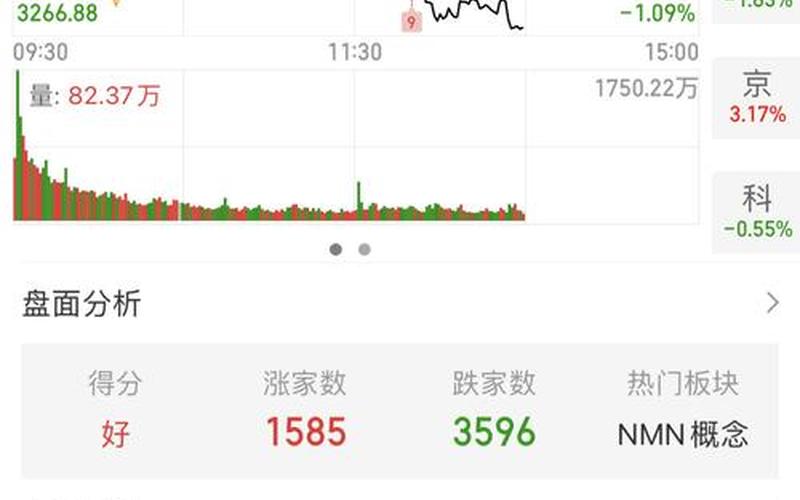 股市究竟是谁在砸盘啊(股市究竟是谁在砸盘啊知乎)-第1张图片-树涛168配资网_配资炒股平台及公司_股票配资门户网