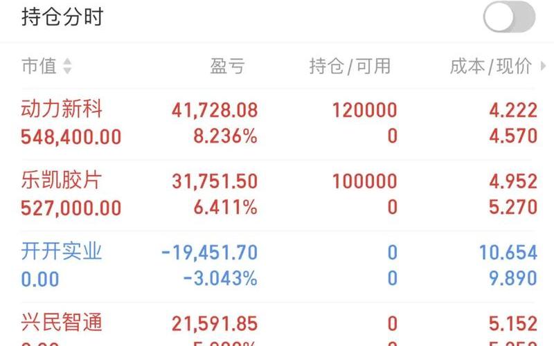 股市早上还能开盘吗(股市早上还能开盘吗现在)-第1张图片-树涛168配资网_配资炒股平台及公司_股票配资门户网