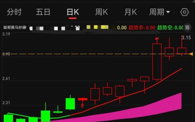 股市行情002405(股市行情002456)-第1张图片-树涛168配资网_配资炒股平台及公司_股票配资门户网