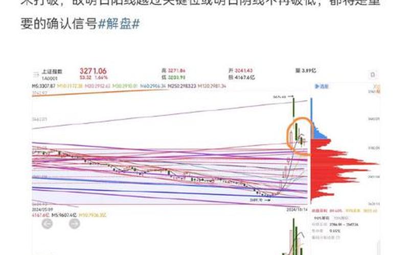 3月31日股市解盘图(3月31日股市解盘图表)-第1张图片-树涛配资网_配资炒股平台及公司 - 股票配资门户网