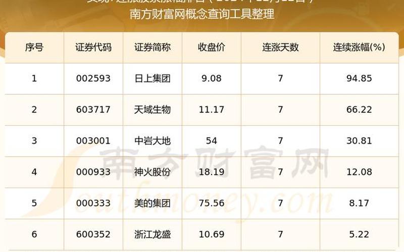6月12日欧洲股市行情(6月12日欧洲股市行情如何)-第1张图片-树涛配资网_配资炒股平台及公司 - 股票配资门户网