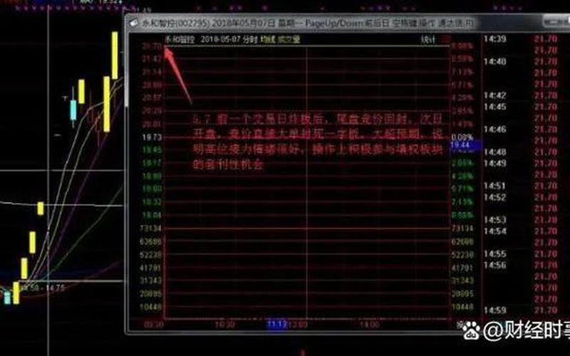 股市早上开盘(股市早上开盘前15分钟叫竞价吗)-第1张图片-树涛168配资网_配资炒股平台及公司_股票配资门户网