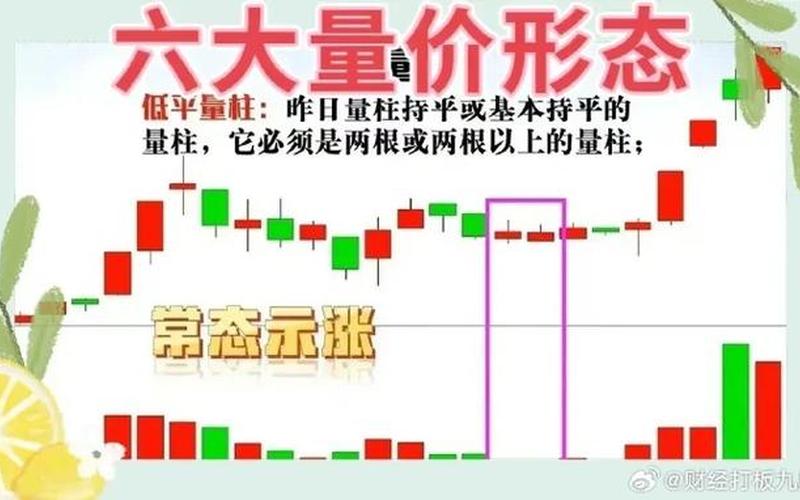 股市行情量比(股市行情量比指什么意思)-第1张图片-树涛168配资网_配资炒股平台及公司_股票配资门户网