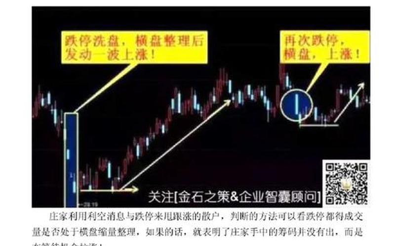 股市庄家操盘指标怎么看(股市庄家操盘指标怎么看涨跌)-第1张图片-树涛配资网_配资炒股平台及公司 - 股票配资门户网