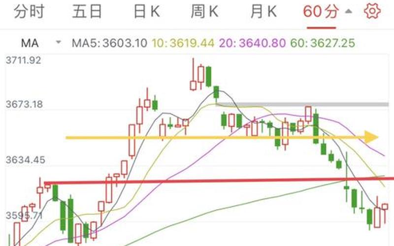 今曰股市行情大盘走势图(今日股市行情大盘走势图k线图解)-第1张图片-树涛168配资网_配资炒股平台及公司_股票配资门户网