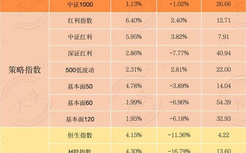 7月股市行情(7月底股市行情)-第1张图片-树涛配资网_配资炒股平台及公司 - 股票配资门户网