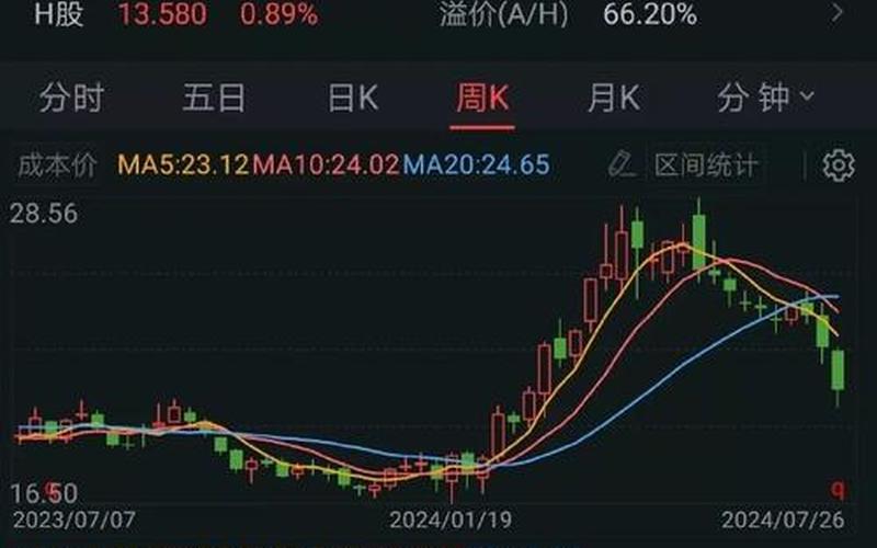下周有哪些股市行情(下周有哪些股市行情好)-第1张图片-树涛配资网_配资炒股平台及公司 - 股票配资门户网
