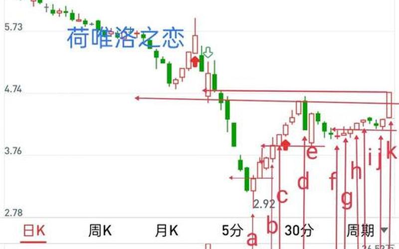 股市行情打开股市(股市行情打开股市会怎么样)-第1张图片-树涛168配资网_配资炒股平台及公司_股票配资门户网