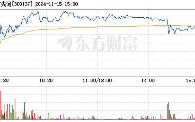 300137股市行情(300137股票行情)-第1张图片-树涛配资网_配资炒股平台及公司 - 股票配资门户网